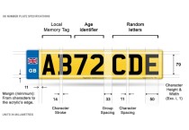 Car - 4D Digits 3mm